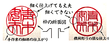 手彫りはんこ素材のこわだり