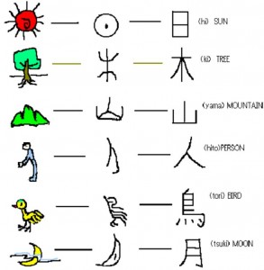 象形文字の解説