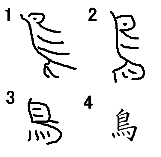 漢字 の 成り立ち 鳥